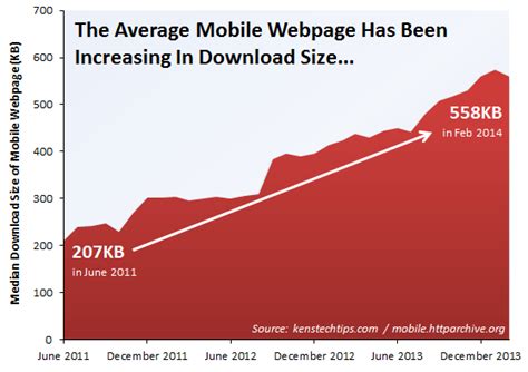Mobile Internet In 2014 How Many Gigabytes Of Data Do You Need