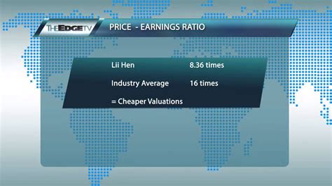 Is an investment holding company, which engages in the manufacture and sale of furniture. More upside in store for Lii Hen Industries Bhd - YouTube