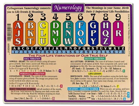 Helion Communications Numerology Reference Charts Numerology Numbers