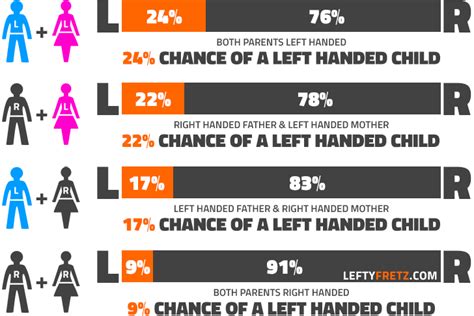 How Many People Are Left Handed More Than You Think