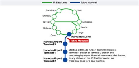 Tokyo Monorail Ticket Suica Information Recommended Tickets And