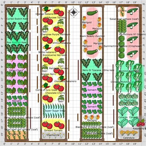 Garden Planner Raised Bed Vegetable Garden Layout Plans Urban Style