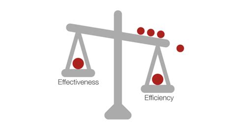 Differences Of Efficiency And Effectiveness At Work Scoro