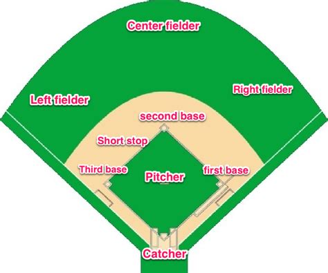 Baseball Diamond Template ClipArt Best