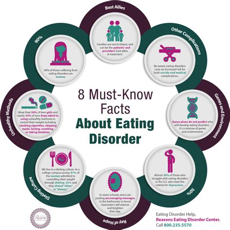 8 Must Know Facts About Eating Disorders Shared Info Graphics