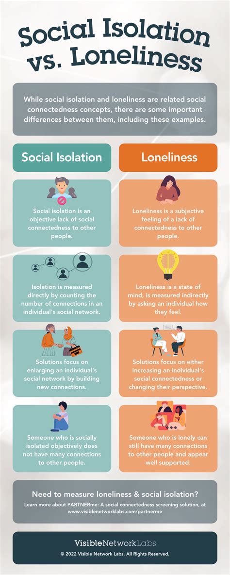 Social Isolation Vs Loneliness An Infographic Explainer Visible Network Labs