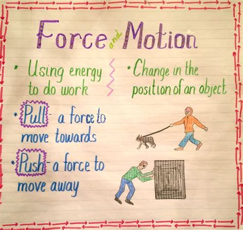 In this guide, you'll learn what datalayer.push is, why is it useful, what are the best practices, and get all the needed examples. Force and motion : push and pull | Anchor Charts | Pinterest | Force and motion