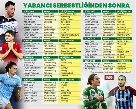2 dk da ülke sınırı. Türk futboluna yabancı sınırı! 14 yabancılı dönemin farkı ...