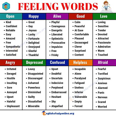 Useful List Of Feeling Words Common Feeling Adjectives English Study Online Writing