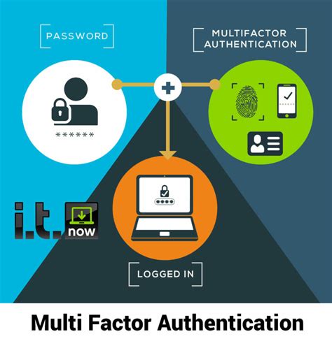 Multi Factor Authentication It Security Cybersecurity