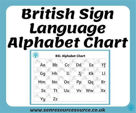 British Sign Language Alphabet Chart Sen Resource Source