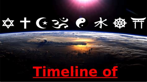Timeline Of Religions Display Teaching Resources