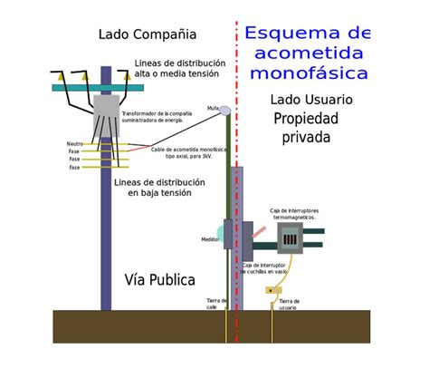 InstalaciÓn ElÉctrica