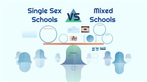Single Sex Schools Vs Mixed Schools By Thipphaphone Siphandone On Prezi