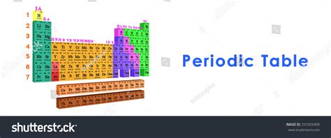 Periodic Table Stock Illustration 251025409 Shutterstock