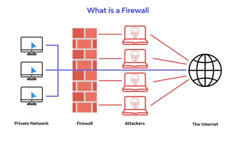 Oci Network Firewall Oracle Cloud Native Firewall Technology