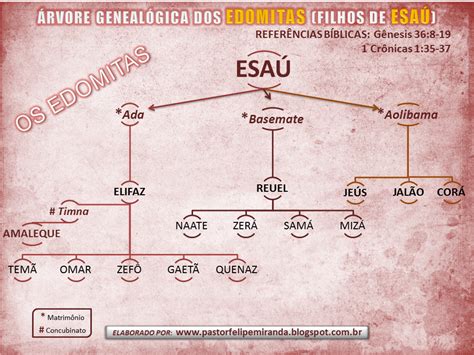 Pastor Felipe Miranda Rvore Geneal Gica Dos Povos Hebreus E Rabes Descendentes De Abra O