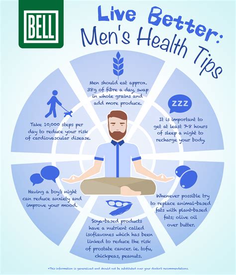 Live Better Men S Health Tips Infographic Bell Wellness Center Mens Health Week Men S