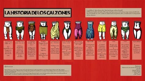 La Historia De Los Calzones By MuÑoz GarcÍa Perla Lizeth Issuu