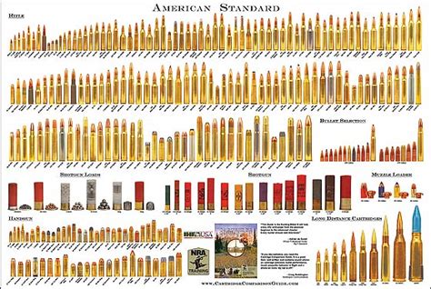 Firearm Chart