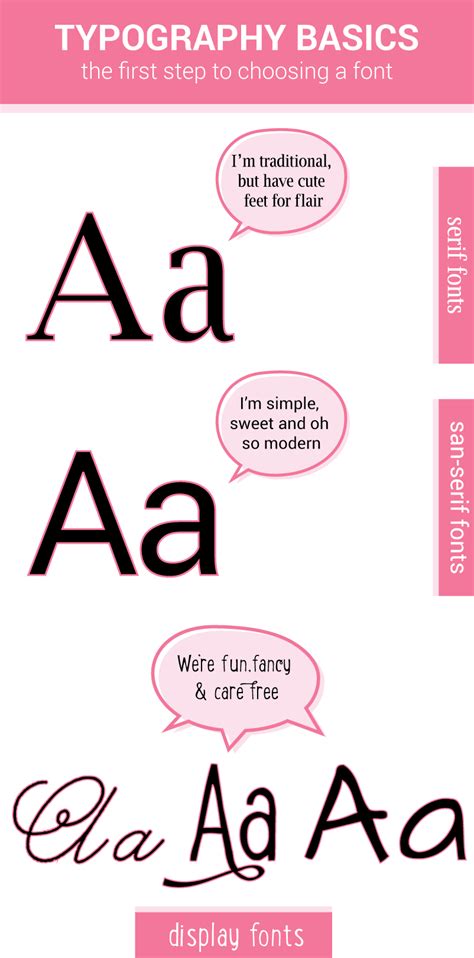 Typography Basics The First Step To Choosing A Font Ruby And Sass