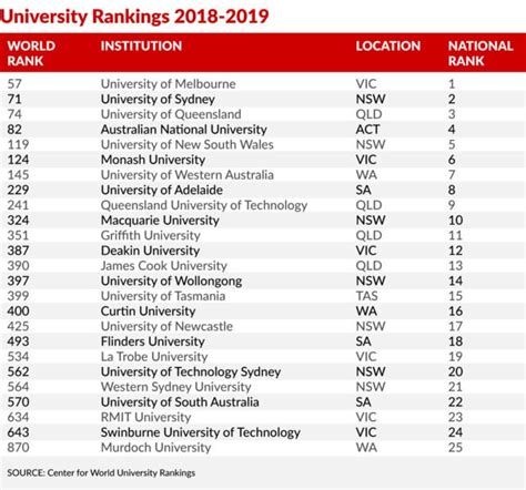 Western Sydney University Qs Ranking