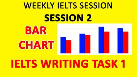 Bar Chart Weekly Ielts Session 2 Ielts Writing Task 1