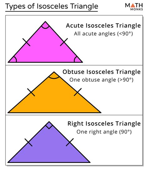 An Isosceles Triangle Atilasit