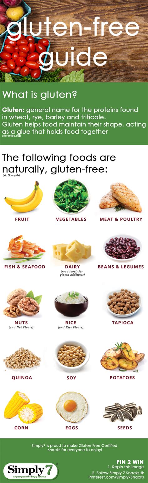 Gluten Free Guide Gluten Free Info Going Gluten Free Gluten Free