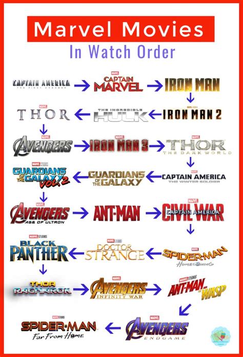 How To Watch Marvel Movies In Release Order Mcu Marvel Cinematic