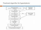 Images of Mild Hyperkalemia Treatment