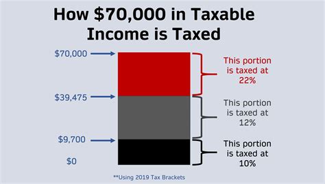 What Is Taxable Income Explanation Importance Calculation Bizness