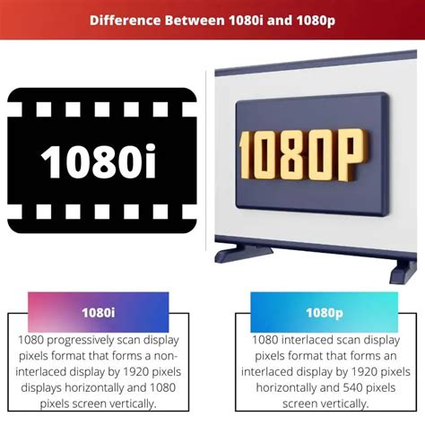 1080i Vs 1080p Diferencia Y Comparación