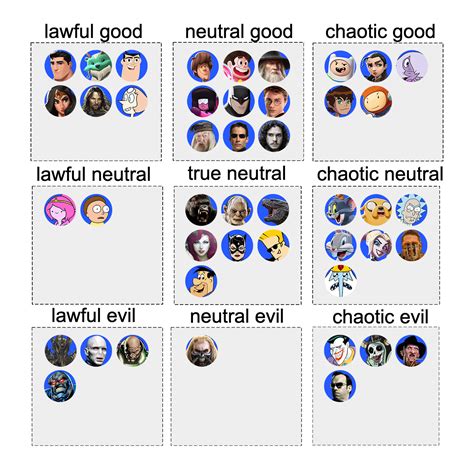 An Updated Version Of The Moral Alignment Chart I Posted Recently Im