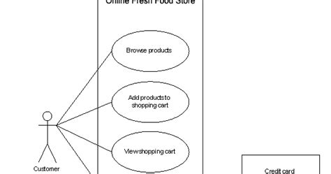 Website Development Tutorials Use Case Diagrams Of Online Fresh Food Store