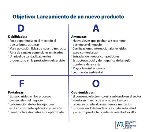 Análisis con la matriz DAFO o DAFO O DOFA qué es y cómo se usa Ruiz Barroeta Consultoria