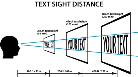 How Viewing Distance Affects Font Size Graphic Solutions Group
