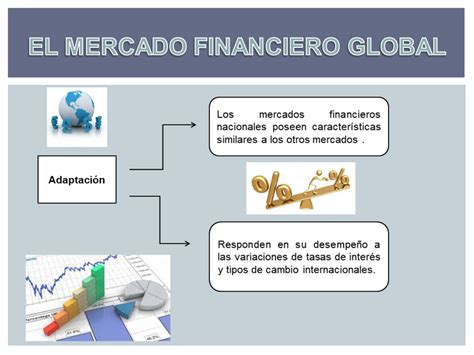 El Mercado Financiero Global