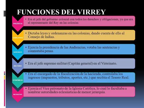 Funciones Del Virrey En El Virreinato Kulturaupice