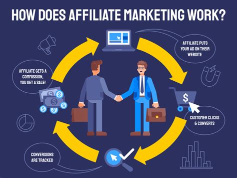 Finding the best affiliate marketing programs to start affiliate marketing, which is now a growing business and has become one of the most sought after ways to do business online for bloggers and insiders, is the goal of this article. How To Start Affiliate Marketing (+ Best Affiliate ...