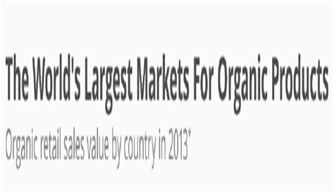 The Worlds Largest Markets For Organic Products Infographic