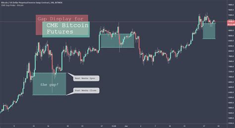 Cme Gap Finder Bitcoin — Indicator By Oh92 — Tradingview
