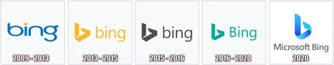 Bing Evolução Do Logotipo I Técnico