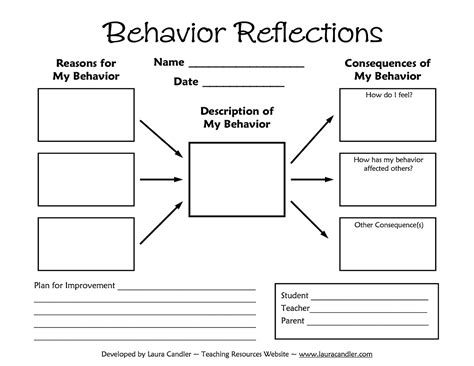 Tween Teaching Behavior Reflections Sheet