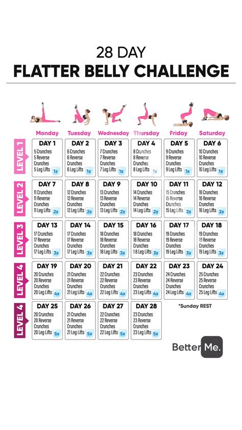 Flacher Bauch Herausforderung in 2020 | 30 day workout challenge, Belly challenge, Workout challenge