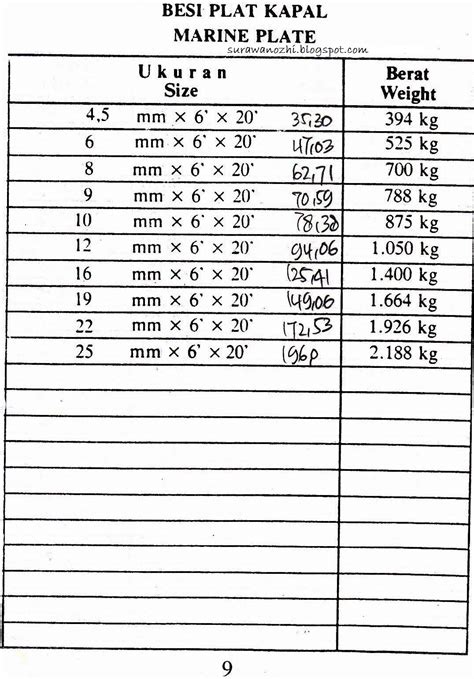 Surawanozhi 3 Tabel Berat Besi Struktur Table Of Stru Vrogue Co