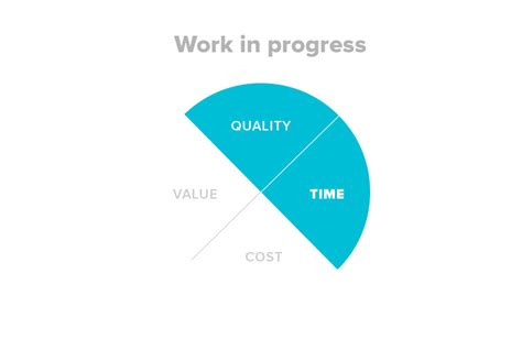 Manage Project Risk By Limiting Work In Progress Bigger Impact