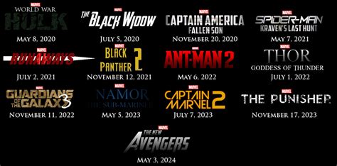 It's been a weird year. My predictions for Phase Four of the Marvel... - bob2448