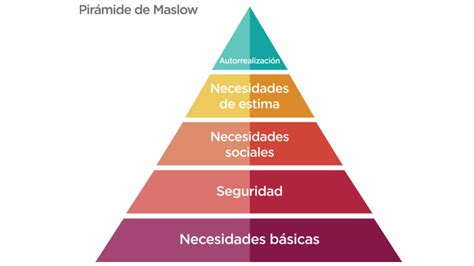 Cómo Aplicar La Pirámide De Maslow Para La Motivación Laboral