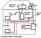 Hydronic Heating Problems Photos